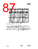 CC1010-RTY1 Datasheet HTML 87Page - Texas Instruments 