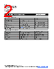 MF-R110 Datasheet HTML 2Page - Bourns Electronic Solutions 