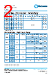 PCF0201P-12-RBA Datasheet HTML 2Page - TT Electronics. 
