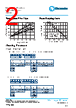 PLO7A-RGI Datasheet HTML 2Page - TT Electronics. 