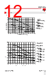 RGC2..10 Datasheet HTML 12Page - Carlo Gavazzi Holding AG 