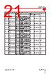 RGC2..25 Datasheet HTML 21Page - Carlo Gavazzi Holding AG 