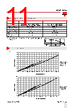 RGC2..40 Datasheet HTML 11Page - Carlo Gavazzi Holding AG 