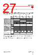 RGC2..75 Datasheet HTML 27Page - Carlo Gavazzi Holding AG 