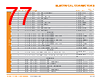 DTM13-12PC-R008 Datasheet HTML 77Page - TE Connectivity Ltd 