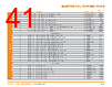 DTM13-12PC-R008 Datasheet HTML 41Page - TE Connectivity Ltd 