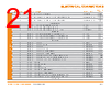 DTM13-12PD-R008 Datasheet HTML 21Page - TE Connectivity Ltd 