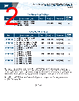 MF-RX250/72 Datasheet HTML 2Page - Bourns Electronic Solutions 
