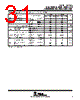 TLE2144AMFKB Datasheet HTML 31Page - Texas Instruments 