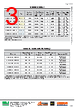 OT 50/220...240/24 Datasheet HTML 3Page - Intelligent LED Solutions 