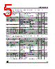 LE80CZAP Datasheet HTML 5Page - STMicroelectronics 
