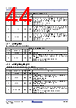 RC19302A00AGNT#BD0 Datasheet HTML 44Page - Renesas Technology Corp 