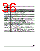 M95020-RBN3TP Datasheet HTML 36Page - STMicroelectronics 