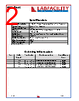 H/MAGNET-K-1.5M-MP-J Datasheet HTML 2Page - Labfacility Ltd 