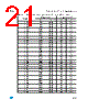 STV7733/BMP Datasheet HTML 21Page - STMicroelectronics 