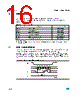 M95020-R Datasheet HTML 16Page - STMicroelectronics 