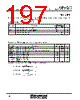 M30620FCAFP Datasheet HTML 197Page - Renesas Technology Corp 
