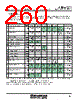 M30620FCAFP Datasheet HTML 260Page - Renesas Technology Corp 