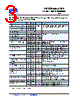 LV7745DEW Datasheet HTML 3Page - Pletronics, Inc. 