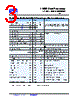 LV8845DEV-106M Datasheet HTML 3Page - Pletronics, Inc. 