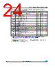M24C01-RCT6TP/S Datasheet HTML 24Page - STMicroelectronics 