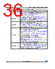 M24C01-RCT3TP/S Datasheet HTML 36Page - STMicroelectronics 