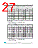 M24C01-RCT3TP/S Datasheet HTML 27Page - STMicroelectronics 