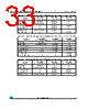 M24C01-RCT5TP/S Datasheet HTML 33Page - STMicroelectronics 