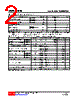 MMBTA45-AE3-R Datasheet HTML 2Page - Unisonic Technologies 