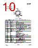CC1150-RTY1 Datasheet HTML 10Page - Texas Instruments 