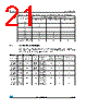 STM32F372V8 Datasheet HTML 21Page - STMicroelectronics 