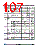 STM32F373C8 Datasheet HTML 107Page - STMicroelectronics 
