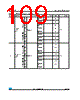 STM32F373C8 Datasheet HTML 109Page - STMicroelectronics 