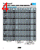 VC080503C100 Datasheet HTML 4Page - AVX Corporation 