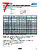 VC080503C100 Datasheet HTML 7Page - AVX Corporation 
