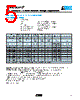 VC080503C100 Datasheet HTML 5Page - AVX Corporation 