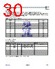 AS3953_07 Datasheet HTML 30Page - ams AG 