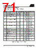 T89C51RD2-3CWC-L Datasheet HTML 71Page - ATMEL Corporation 