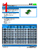 SCF075-R-1812 Datasheet HTML 1Page - Socay Electornics Co., Ltd. 