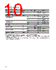 AFBR-57L5AP Datasheet HTML 10Page - AVAGO TECHNOLOGIES LIMITED 