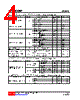 U74LVC1G02G-AF5-R Datasheet HTML 4Page - Unisonic Technologies 
