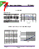 PCS1087-R30K-RC Datasheet HTML 7Page - Allied Components International 