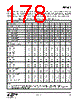 EM341-RTR Datasheet HTML 178Page - Silicon Laboratories 