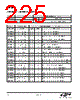 EM341-RTR Datasheet HTML 225Page - Silicon Laboratories 