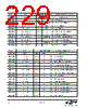 EM341-RTR Datasheet HTML 229Page - Silicon Laboratories 