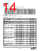EM3582-RTR Datasheet HTML 14Page - Silicon Laboratories 
