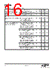 EM3582-RTR Datasheet HTML 16Page - Silicon Laboratories 