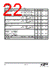 EM3582-RTR Datasheet HTML 22Page - Silicon Laboratories 