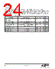 EM3582-RTR Datasheet HTML 24Page - Silicon Laboratories 