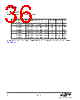 EM3582-RTR Datasheet HTML 36Page - Silicon Laboratories 